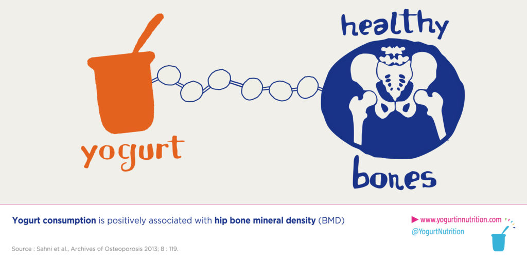 How yogurt can contribute to healthy bones