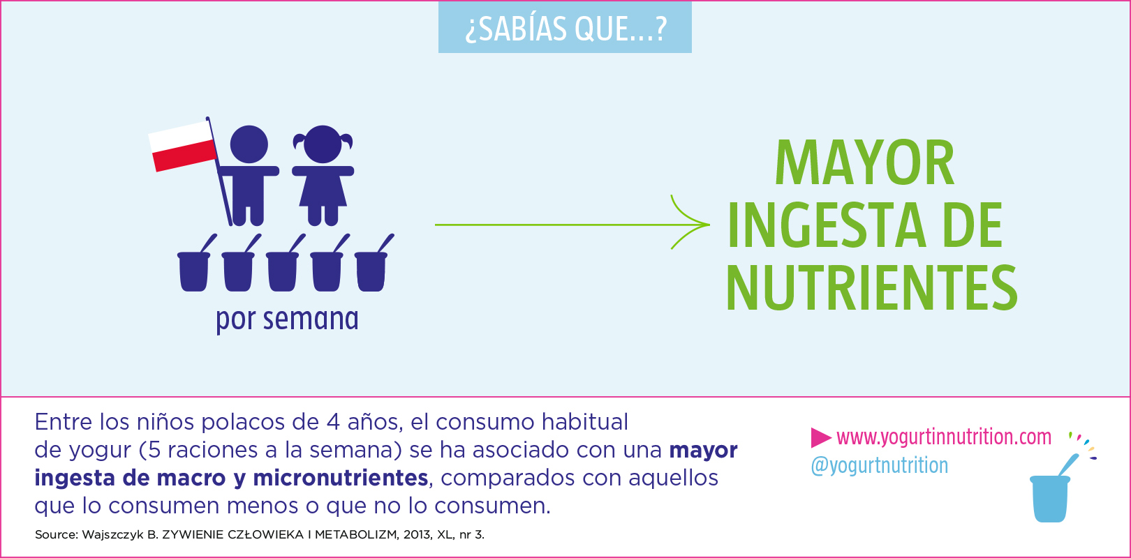 MAYOR INGESTA DE NUTRIENTES