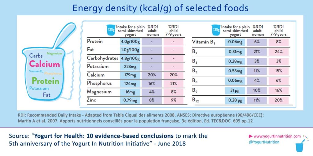 Nutritionnal content yogurt - YINI