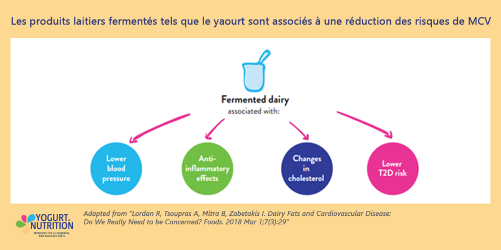 Effets du yaourt sur la santé - YINI