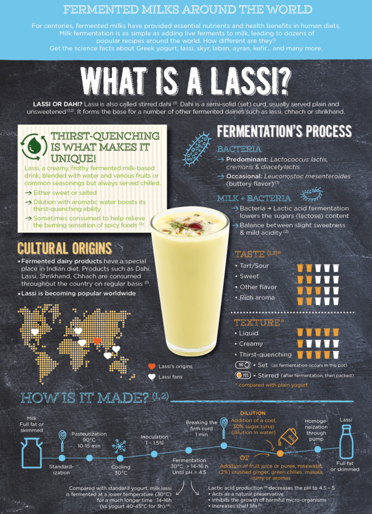 Fermented milk of the world: what is lassi - part 1