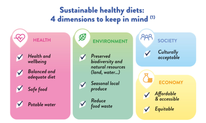 Sustainable healthy diet - to keep in mind - YINI