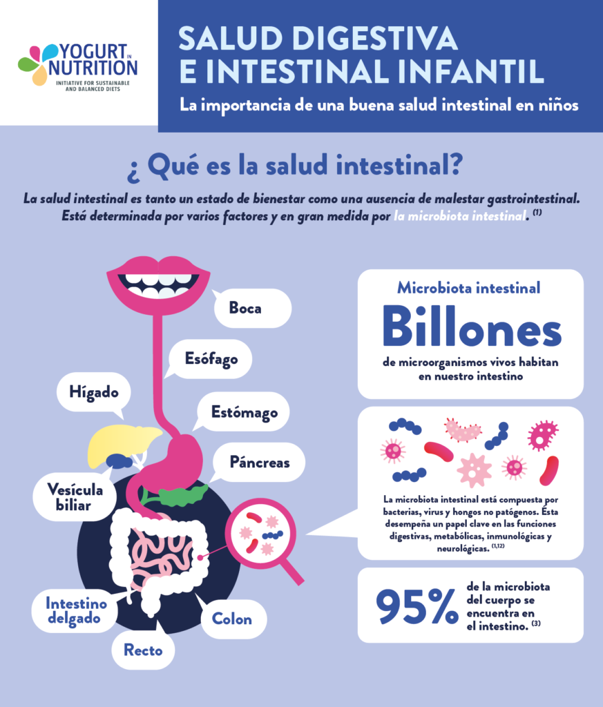 Salud digestiva infantil - part 1