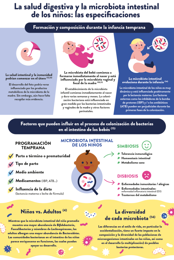 Salud digestiva infantil - part 3