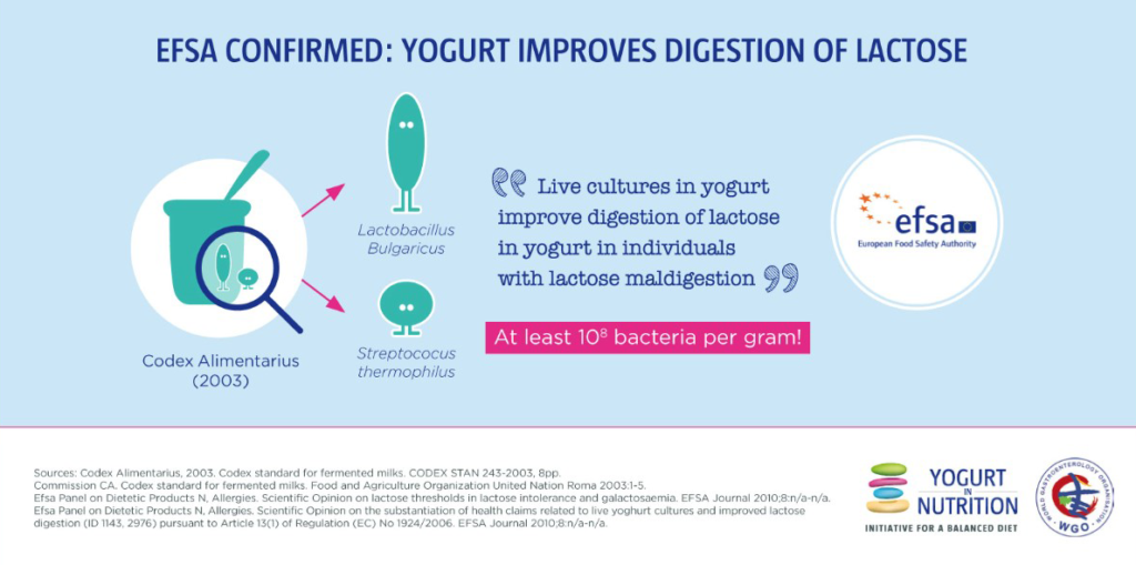 EFSA Confirmed: yogurt improves digestion of lactose