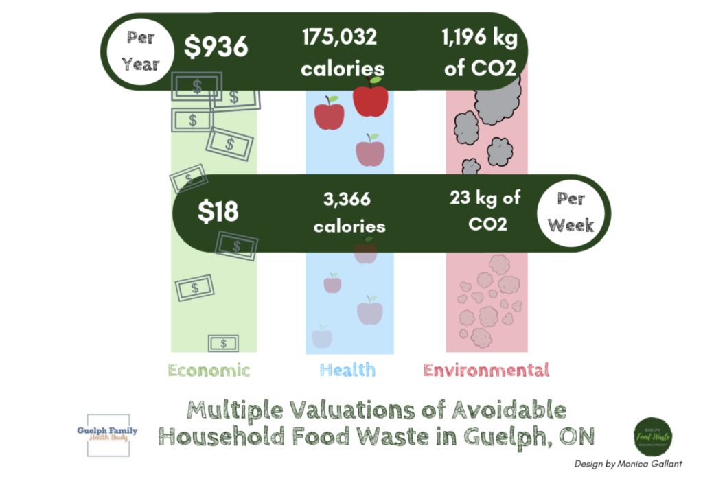 Jess Haines- How to achieve a sustainable diet - fig 1