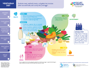 What is a vegetarian diet? - YINI